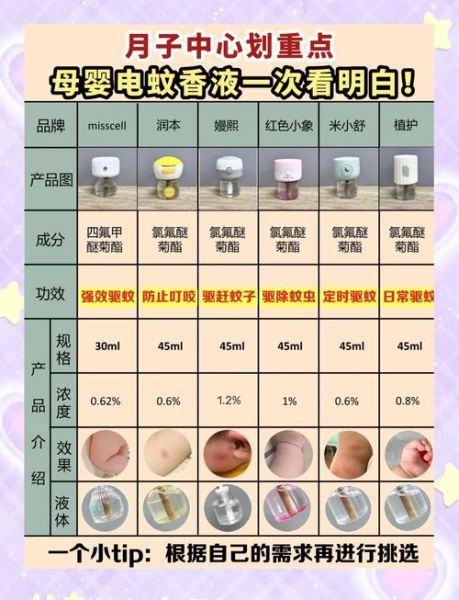 孕妇能点蚊香吗_孕妇用蚊香对胎儿有影响吗-第3张图片-星辰妙记 孕妇能点蚊香吗_孕妇用蚊香对胎儿有影响吗-第3张图片-星辰妙记