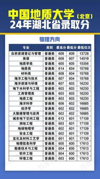 中国地质大学分数线_2024年录取趋势-第2张图片-星辰妙记 中国地质大学分数线_2024年录取趋势-第2张图片-星辰妙记