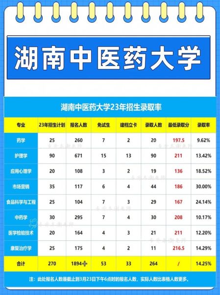 湖南中医药大学地址在哪里_湖南中医药大学怎么去-第2张图片-星辰妙记 湖南中医药大学地址在哪里_湖南中医药大学怎么去-第2张图片-星辰妙记