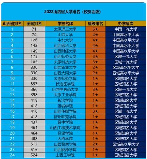 太原科技大学全国排名_2024最新位次-第1张图片-星辰妙记 太原科技大学全国排名_2024最新位次-第1张图片-星辰妙记