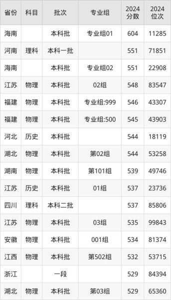 太原科技大学全国排名_2024最新位次-第3张图片-星辰妙记 太原科技大学全国排名_2024最新位次-第3张图片-星辰妙记