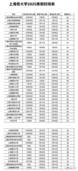 大学什么时候放寒假_大学暑假一般放多久-第3张图片-星辰妙记 大学什么时候放寒假_大学暑假一般放多久-第3张图片-星辰妙记