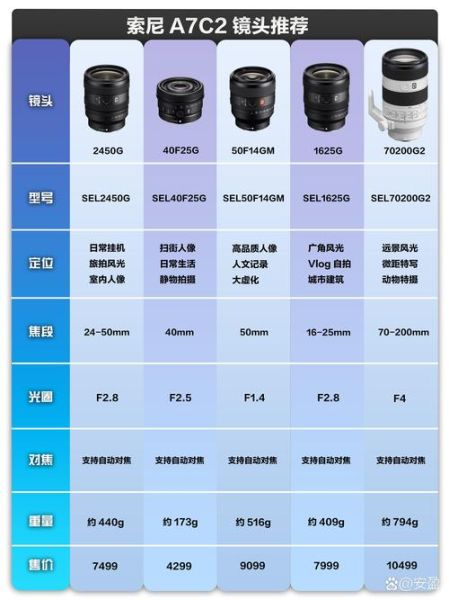 1尼克尔镜头值得买吗_和全画幅镜头区别-第1张图片-星辰妙记 1尼克尔镜头值得买吗_和全画幅镜头区别-第1张图片-星辰妙记