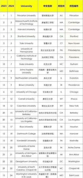 美国大学排名_如何选择适合的大学-第1张图片-星辰妙记 美国大学排名_如何选择适合的大学-第1张图片-星辰妙记