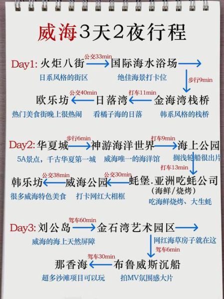 威海之旅作文怎么写_威海旅游作文开头怎么写-第2张图片-星辰妙记 威海之旅作文怎么写_威海旅游作文开头怎么写-第2张图片-星辰妙记