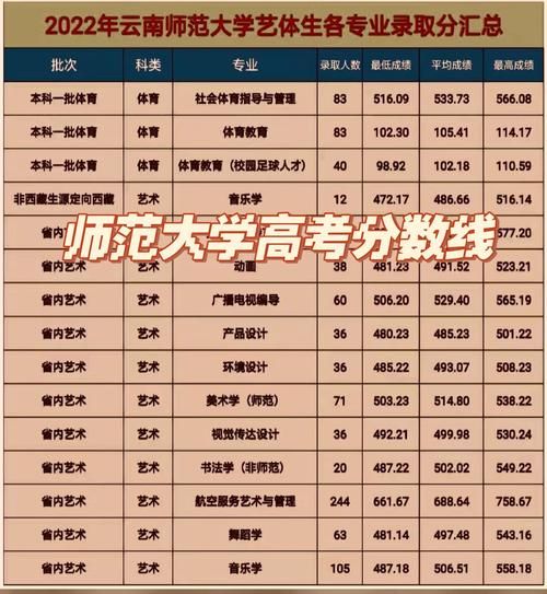 云南师范大学附属中学怎么样_录取分数线是多少-第1张图片-星辰妙记 云南师范大学附属中学怎么样_录取分数线是多少-第1张图片-星辰妙记