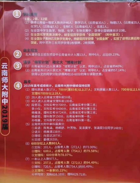 云南师范大学附属中学怎么样_录取分数线是多少-第2张图片-星辰妙记 云南师范大学附属中学怎么样_录取分数线是多少-第2张图片-星辰妙记