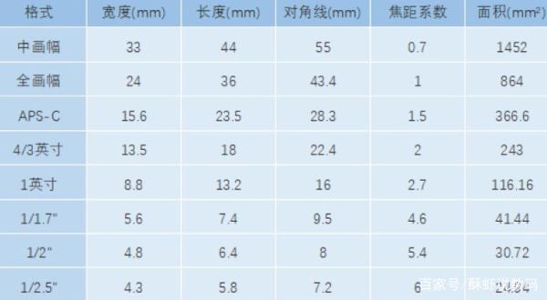中画幅镜头焦距怎么换算_等效焦距对照表-第1张图片-星辰妙记