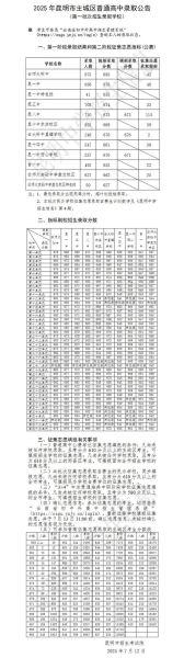 云南师范大学附属中学怎么样_录取分数线是多少-第3张图片-星辰妙记 云南师范大学附属中学怎么样_录取分数线是多少-第3张图片-星辰妙记