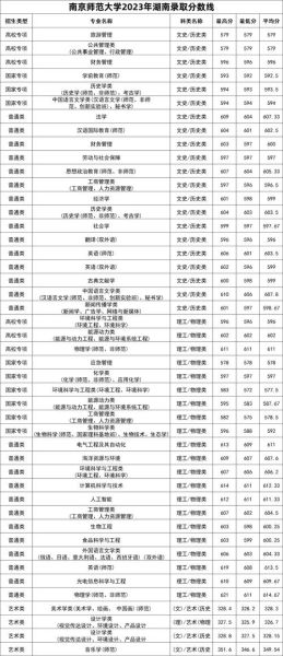 南京师范大学音乐学院怎么样_历年分数线是多少-第2张图片-星辰妙记 南京师范大学音乐学院怎么样_历年分数线是多少-第2张图片-星辰妙记
