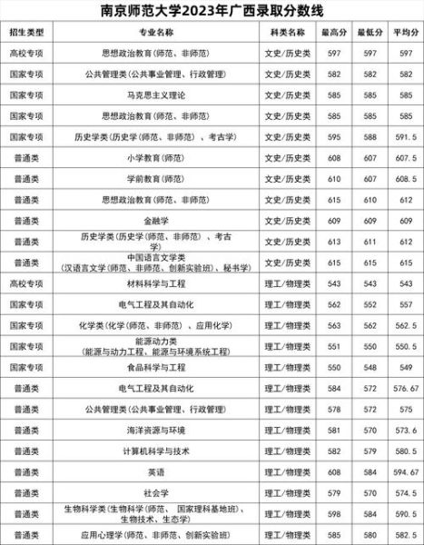 南京师范大学音乐学院怎么样_历年分数线是多少-第1张图片-星辰妙记 南京师范大学音乐学院怎么样_历年分数线是多少-第1张图片-星辰妙记