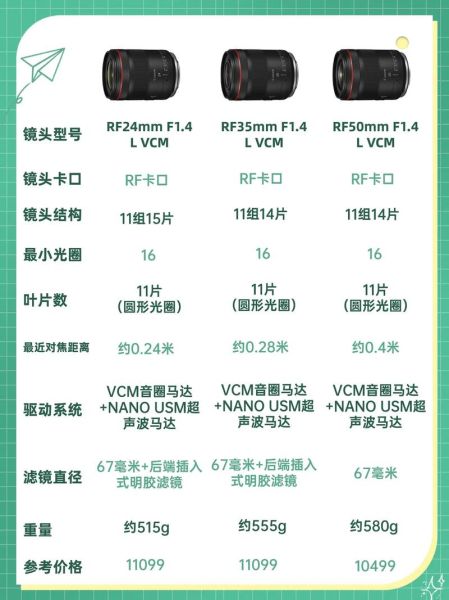 ef镜头和rf镜头区别_哪个更值得买-第1张图片-星辰妙记 ef镜头和rf镜头区别_哪个更值得买-第1张图片-星辰妙记