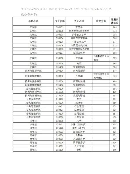 南京师范大学音乐学院怎么样_历年分数线是多少-第3张图片-星辰妙记 南京师范大学音乐学院怎么样_历年分数线是多少-第3张图片-星辰妙记