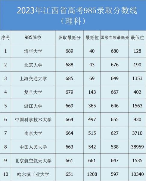 江西大学录取分数线_2024年是多少-第3张图片-星辰妙记 江西大学录取分数线_2024年是多少-第3张图片-星辰妙记