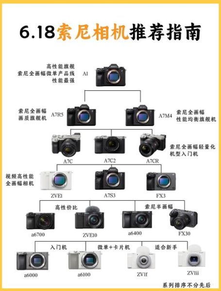 索尼e35镜头值得买吗_索尼e35和适马30对比-第1张图片-星辰妙记 索尼e35镜头值得买吗_索尼e35和适马30对比-第1张图片-星辰妙记