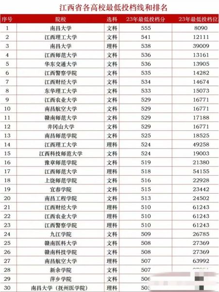 江西大学录取分数线_2024年是多少-第1张图片-星辰妙记 江西大学录取分数线_2024年是多少-第1张图片-星辰妙记