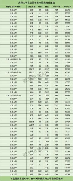 沈阳大学录取分数线是多少_2024年最新数据-第1张图片-星辰妙记 沈阳大学录取分数线是多少_2024年最新数据-第1张图片-星辰妙记
