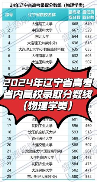 沈阳大学录取分数线是多少_2024年最新数据-第2张图片-星辰妙记 沈阳大学录取分数线是多少_2024年最新数据-第2张图片-星辰妙记