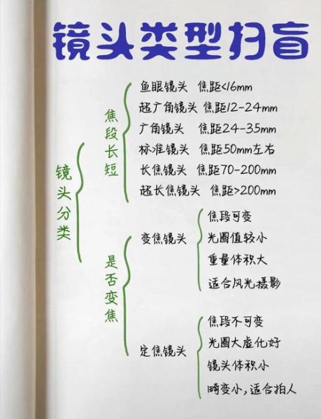 什么是镜头定位_镜头定位怎么做-第3张图片-星辰妙记 什么是镜头定位_镜头定位怎么做-第3张图片-星辰妙记