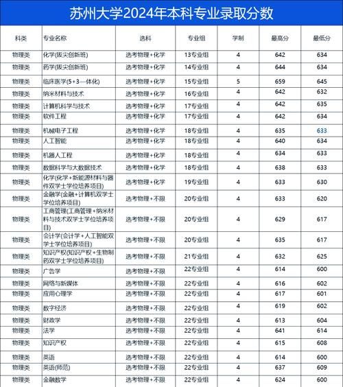 苏州大学本科招生网怎么用_苏州大学录取分数线是多少-第2张图片-星辰妙记 苏州大学本科招生网怎么用_苏州大学录取分数线是多少-第2张图片-星辰妙记