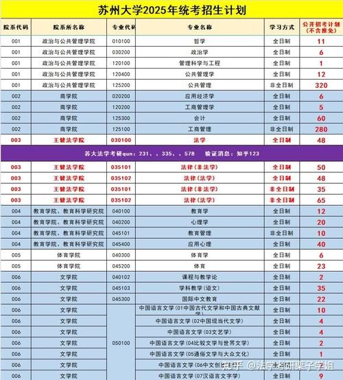 苏州大学本科招生网怎么用_苏州大学录取分数线是多少-第3张图片-星辰妙记 苏州大学本科招生网怎么用_苏州大学录取分数线是多少-第3张图片-星辰妙记