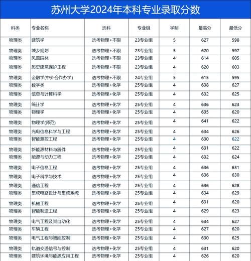 苏州大学本科招生网怎么用_苏州大学录取分数线是多少-第1张图片-星辰妙记 苏州大学本科招生网怎么用_苏州大学录取分数线是多少-第1张图片-星辰妙记