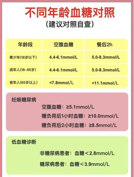 孕妇血糖正常值是多少_孕期血糖偏高怎么办-第2张图片-星辰妙记 孕妇血糖正常值是多少_孕期血糖偏高怎么办-第2张图片-星辰妙记