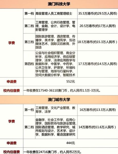 澳门城市大学学费多少钱_澳门城市大学学费一年多少-第1张图片-星辰妙记 澳门城市大学学费多少钱_澳门城市大学学费一年多少-第1张图片-星辰妙记
