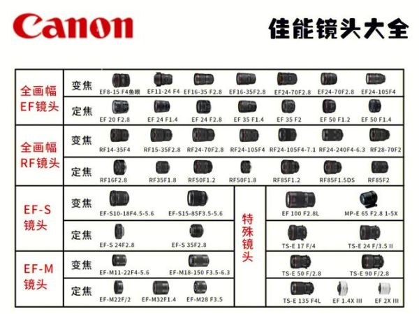 佳能相机镜头大全_如何选择适合自己的佳能镜头-第3张图片-星辰妙记 佳能相机镜头大全_如何选择适合自己的佳能镜头-第3张图片-星辰妙记