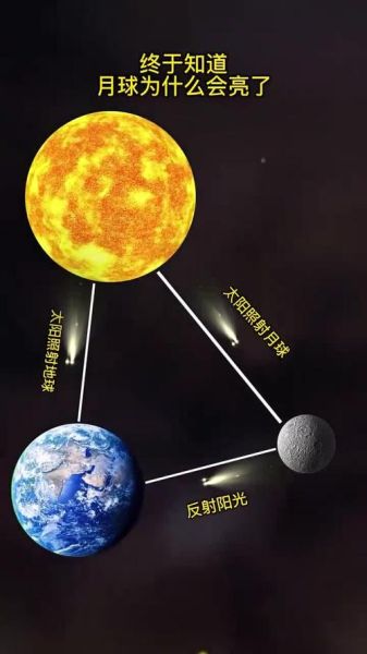 月亮为什么那么亮_月亮表面有什么-第1张图片-星辰妙记 月亮为什么那么亮_月亮表面有什么-第1张图片-星辰妙记