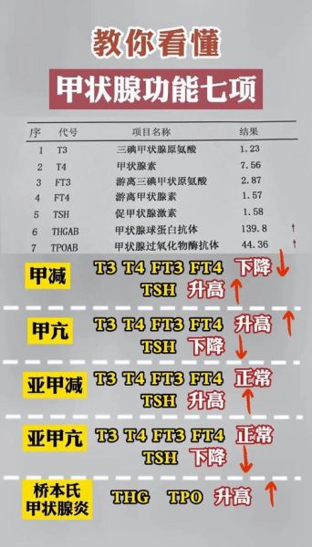 孕妇查甲状腺是查什么_孕妇甲状腺检查项目有哪些-第2张图片-星辰妙记 孕妇查甲状腺是查什么_孕妇甲状腺检查项目有哪些-第2张图片-星辰妙记