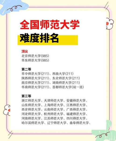华东师范大学全国排名_2024最新榜单-第1张图片-星辰妙记 华东师范大学全国排名_2024最新榜单-第1张图片-星辰妙记