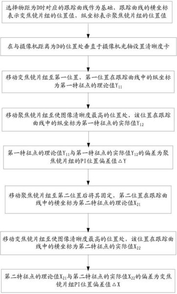 镜头校正有什么用_如何操作镜头校正-第1张图片-星辰妙记 镜头校正有什么用_如何操作镜头校正-第1张图片-星辰妙记
