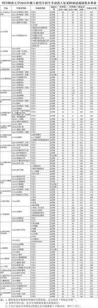 四川师范大学研究生报考条件_复试流程-第1张图片-星辰妙记