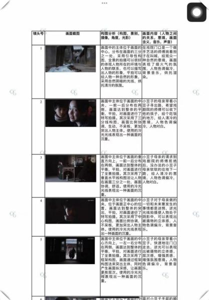 电影摄像镜头怎么选_镜头语言如何表达情感-第3张图片-星辰妙记 电影摄像镜头怎么选_镜头语言如何表达情感-第3张图片-星辰妙记