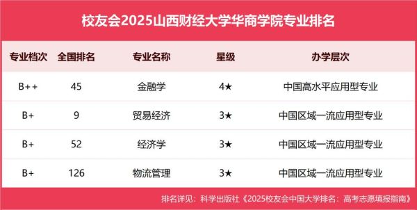 山西财经大学华商学院怎么样_华商学院录取分数线-第2张图片-星辰妙记 山西财经大学华商学院怎么样_华商学院录取分数线-第2张图片-星辰妙记