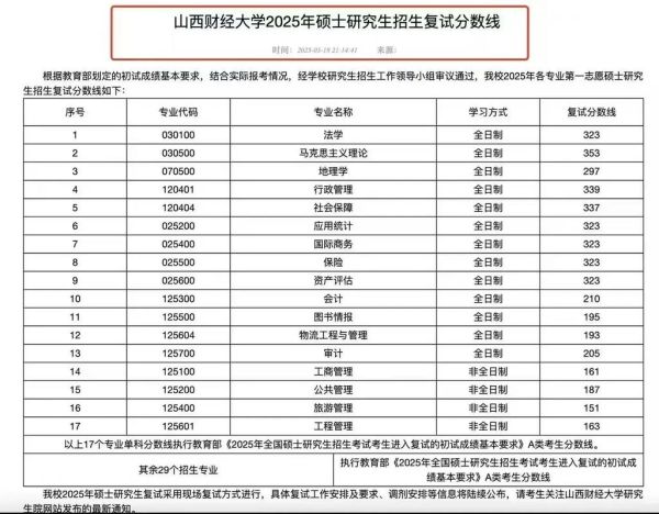 山西财经大学华商学院怎么样_华商学院录取分数线-第3张图片-星辰妙记 山西财经大学华商学院怎么样_华商学院录取分数线-第3张图片-星辰妙记