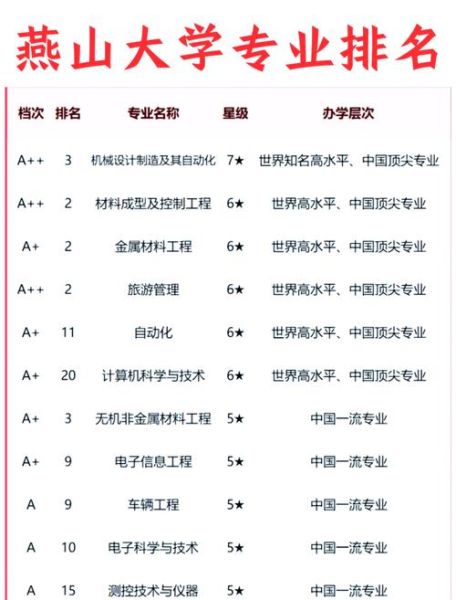 燕山大学是211吗_燕山大学排名怎么样-第1张图片-星辰妙记