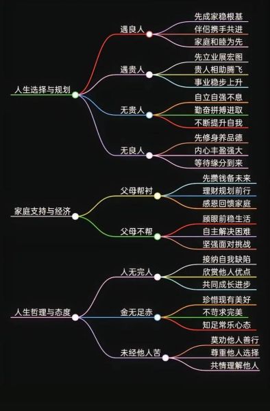 心灵的选择_如何做出正确决定-第2张图片-星辰妙记 心灵的选择_如何做出正确决定-第2张图片-星辰妙记