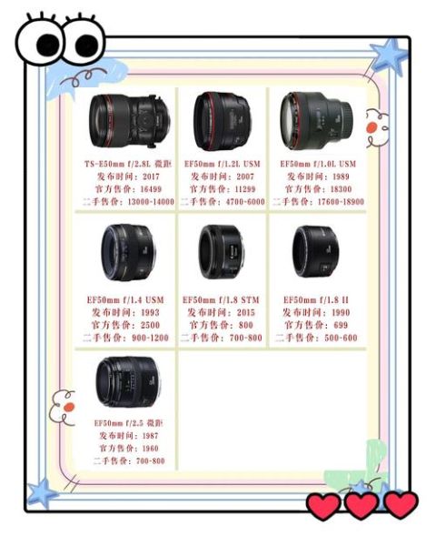 35mm和50mm镜头哪个更适合人像_新手选购指南-第1张图片-星辰妙记