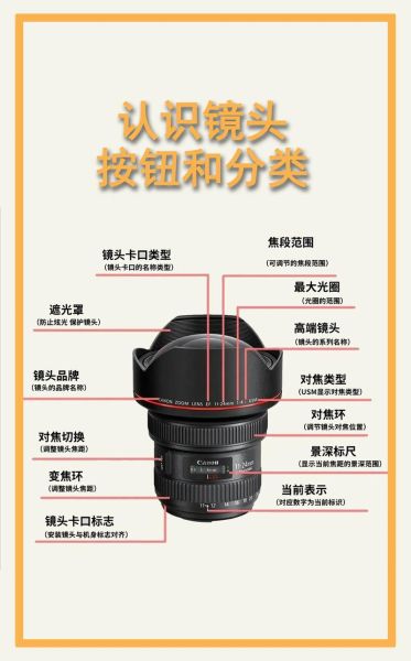 相机镜头怎么选_镜头焦段有什么区别-第1张图片-星辰妙记 相机镜头怎么选_镜头焦段有什么区别-第1张图片-星辰妙记