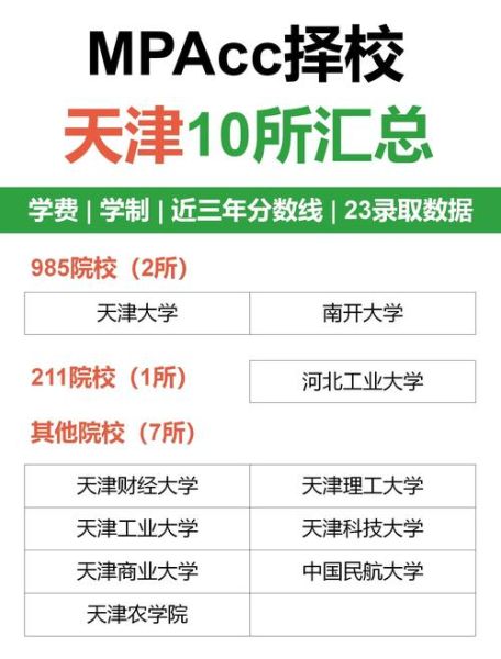 天津财经大学全国排名_天津财经大学怎么样-第3张图片-星辰妙记 天津财经大学全国排名_天津财经大学怎么样-第3张图片-星辰妙记