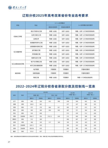 沈阳工业大学是几本_沈阳工业大学属于什么批次-第1张图片-星辰妙记 沈阳工业大学是几本_沈阳工业大学属于什么批次-第1张图片-星辰妙记