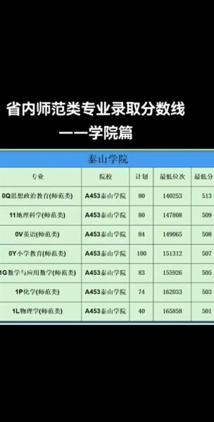 山东师范大学怎么样_山东师范大学录取分数线-第1张图片-星辰妙记 山东师范大学怎么样_山东师范大学录取分数线-第1张图片-星辰妙记