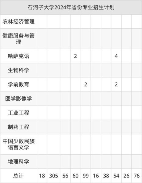 石河子大学招生简章_石河子大学录取分数-第3张图片-星辰妙记 石河子大学招生简章_石河子大学录取分数-第3张图片-星辰妙记