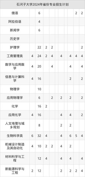 石河子大学招生简章_石河子大学录取分数-第2张图片-星辰妙记 石河子大学招生简章_石河子大学录取分数-第2张图片-星辰妙记
