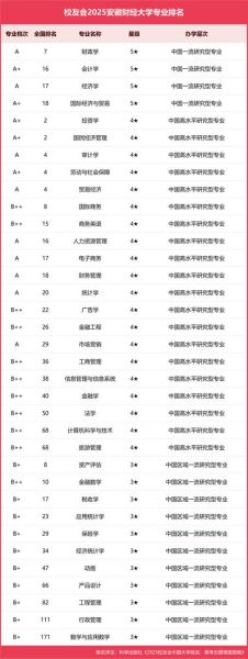 蚌埠财经大学怎么样_蚌埠财经大学专业排名-第2张图片-星辰妙记 蚌埠财经大学怎么样_蚌埠财经大学专业排名-第2张图片-星辰妙记