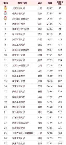 蚌埠财经大学怎么样_蚌埠财经大学专业排名-第3张图片-星辰妙记 蚌埠财经大学怎么样_蚌埠财经大学专业排名-第3张图片-星辰妙记