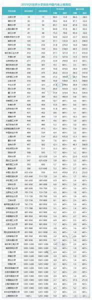 中国大学QS排名_哪些高校进步最快-第1张图片-星辰妙记 中国大学QS排名_哪些高校进步最快-第1张图片-星辰妙记
