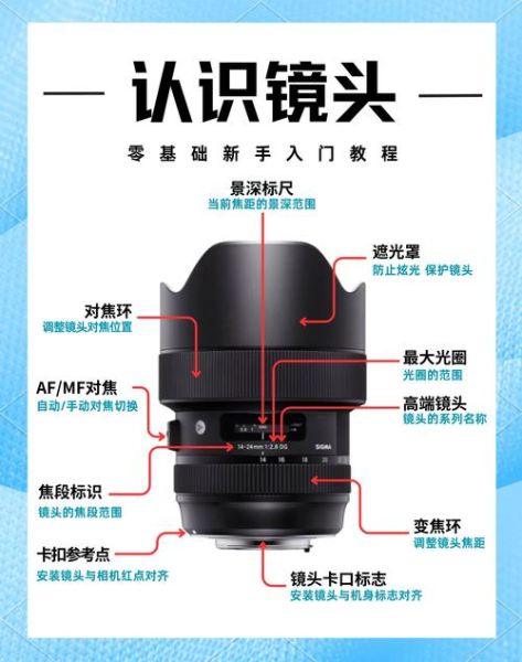 镜头变焦紧怎么办_镜头变焦紧怎么修-第1张图片-星辰妙记 镜头变焦紧怎么办_镜头变焦紧怎么修-第1张图片-星辰妙记